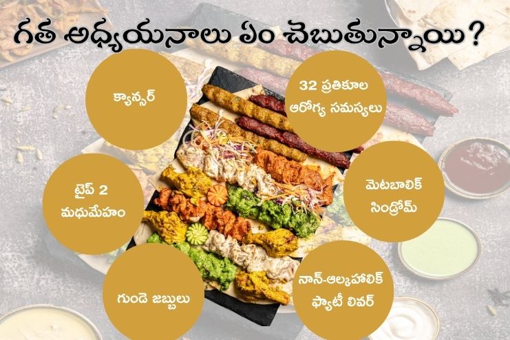 What do past studies say