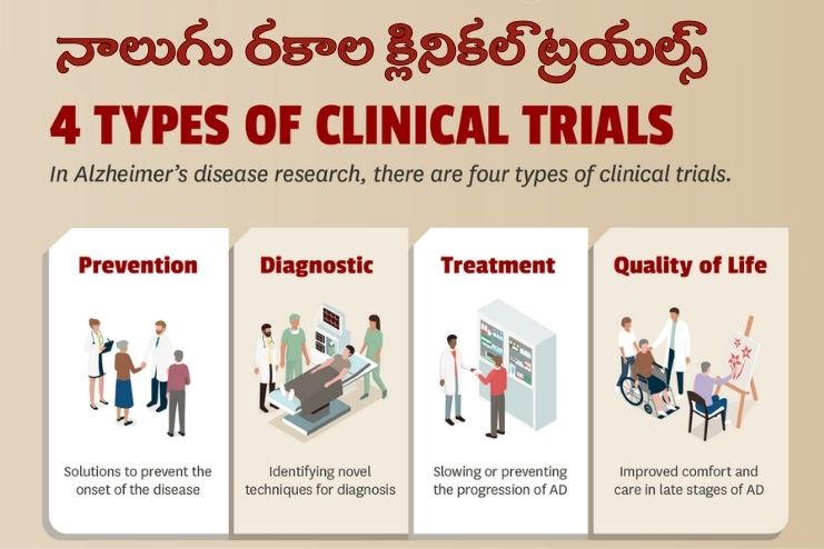 clinical trials