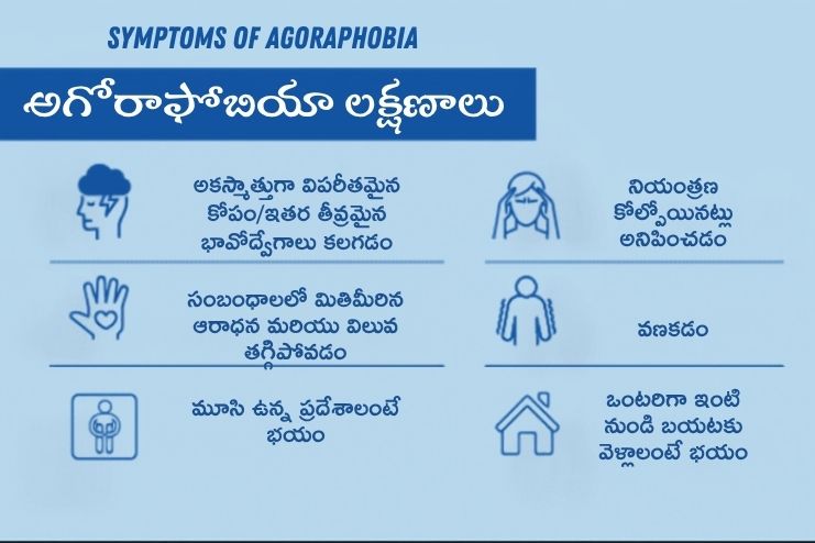Agoraphobia symptoms