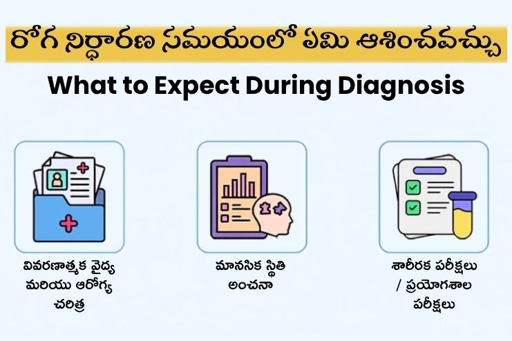Diagnosis