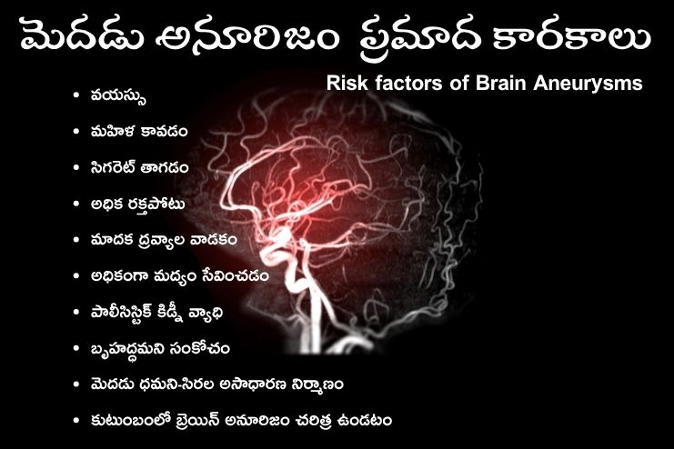 Risk factors of Brain Aneurysms