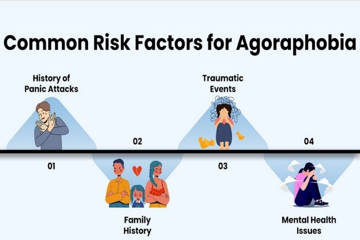 Risk factors