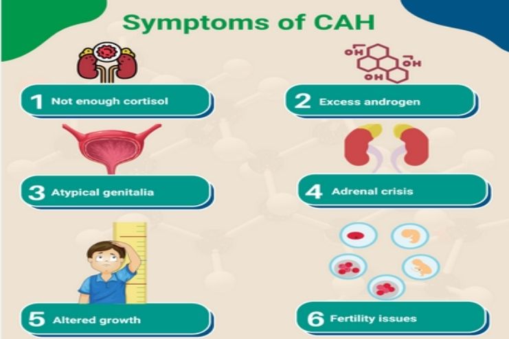Symptoms of CAH