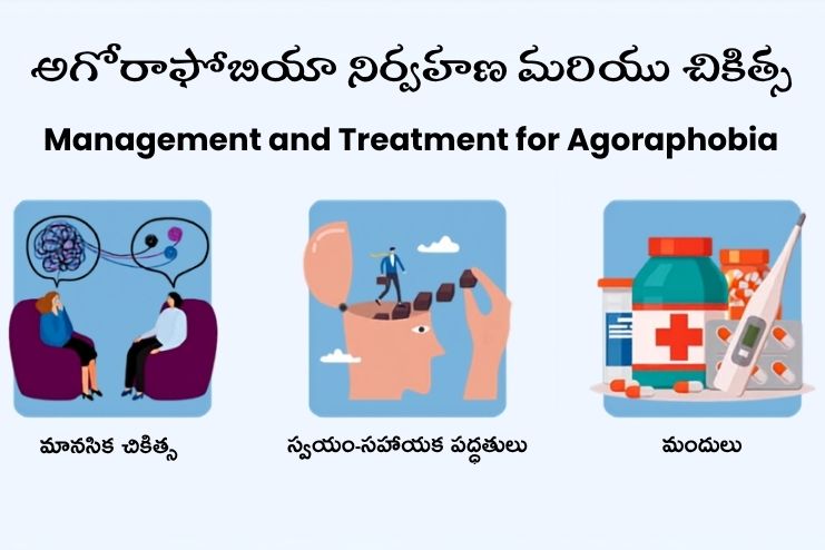 Treatment for Agoraphobia