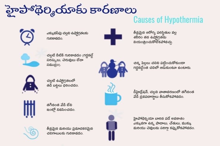 Causes of hypothermia