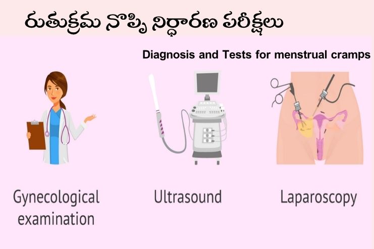 Diagnosis