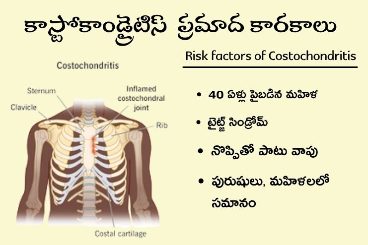 Risk factors of Costochondritis