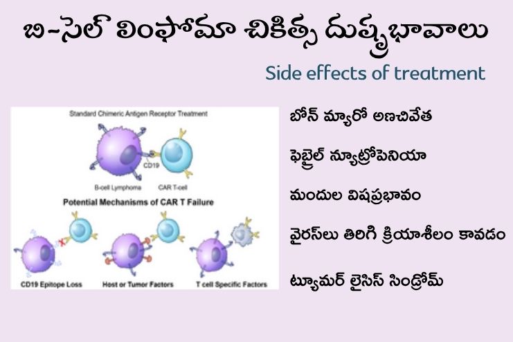 Side effects of treatment