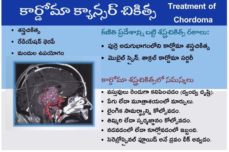 Treatment of chordoma