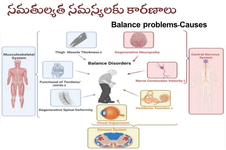 Balance problems-Causes