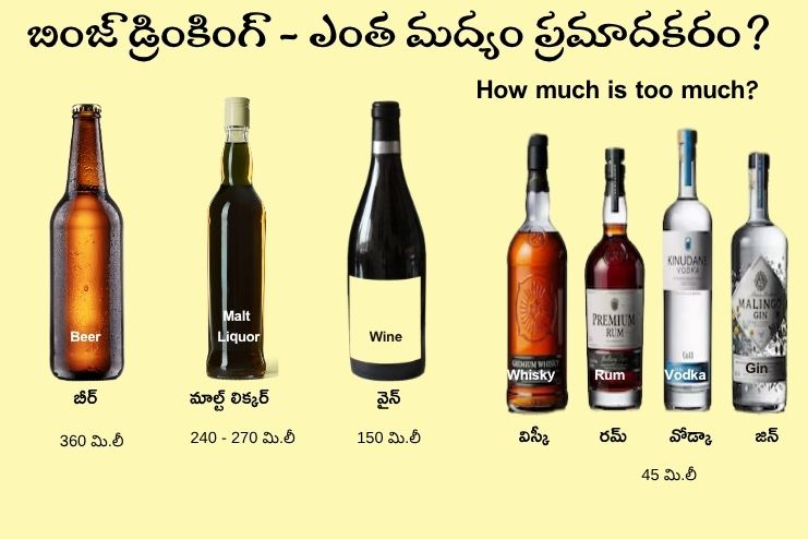 How much is too much